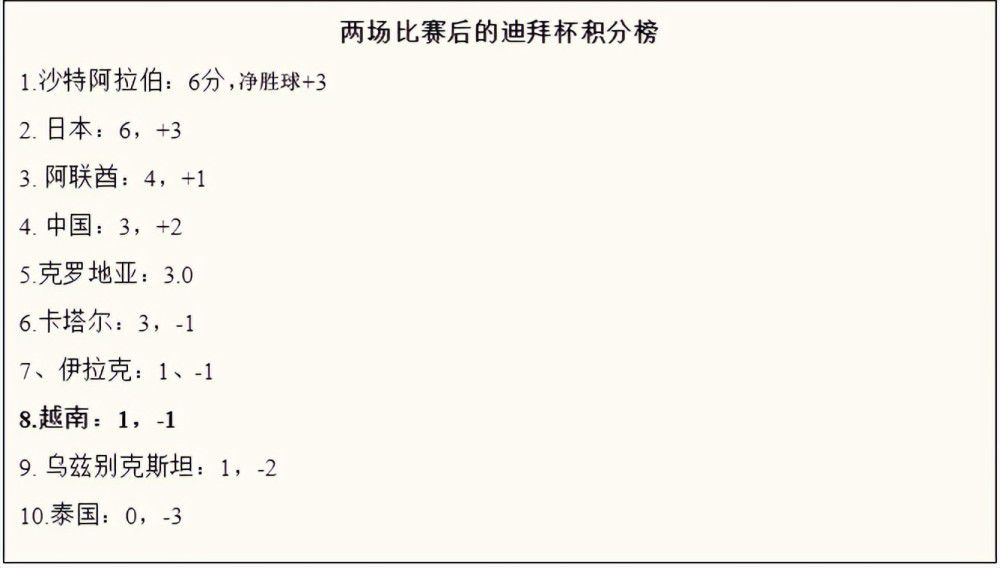 奥斯梅恩目前的合同将在2025年到期，罗马诺指出，他与那不勒斯的续约已经100%敲定，将在圣诞节之前完成。